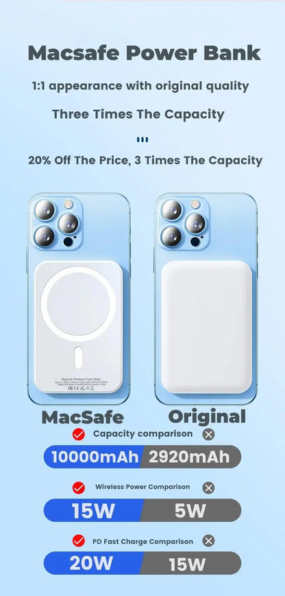 MagSafe PowerBank 5000mAh – Wireless Charging with Built-In Stand