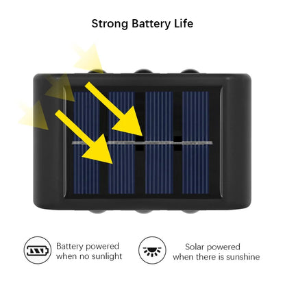 SolarWall™ – Solar LED Wall Light | Automatic, Waterproof, and Economical